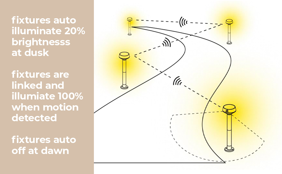 East Grove Home EcoPath Solar Path Light - A Plus Content